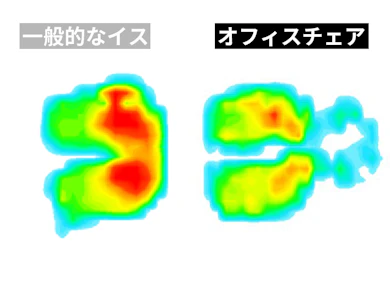 座面がお尻から太ももまで支えて体圧を分散