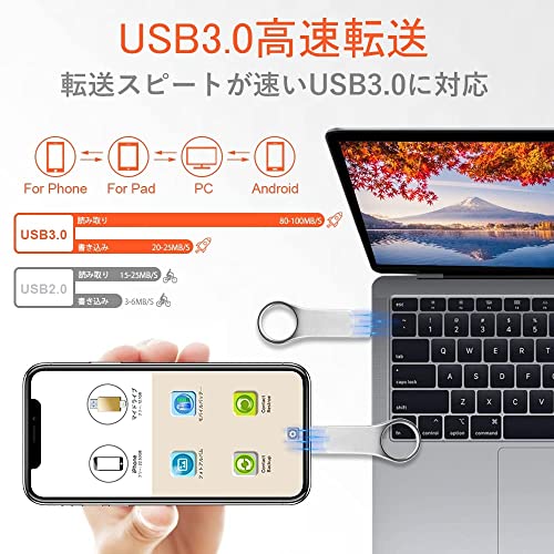 4in1 usbメモリ 3