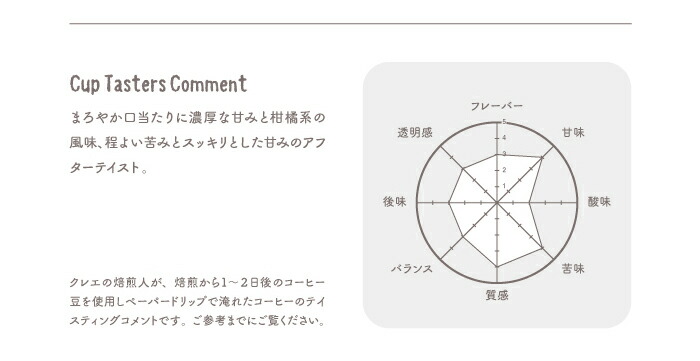 定番の人気銘柄がたっぷり入ったスペシャルティコーヒー4銘柄 特選ギフト 10