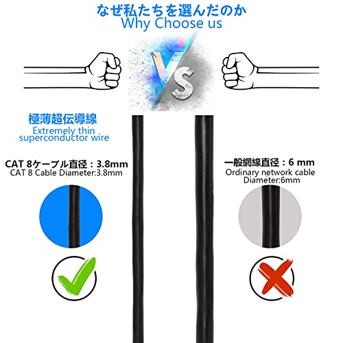 Cat8イーサネットケーブル 2