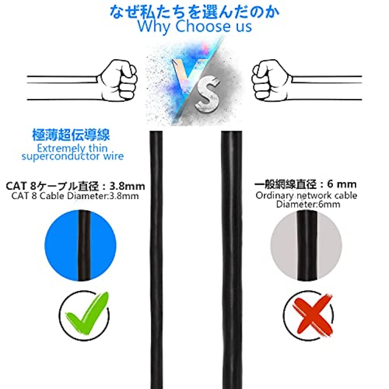 Cat8イーサネットケーブル 2