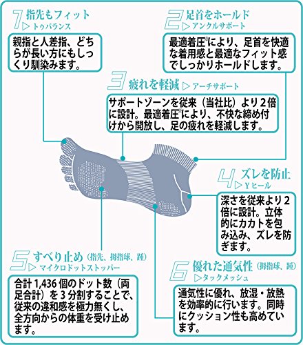 ガッツマンランニング五本指ソックス 8