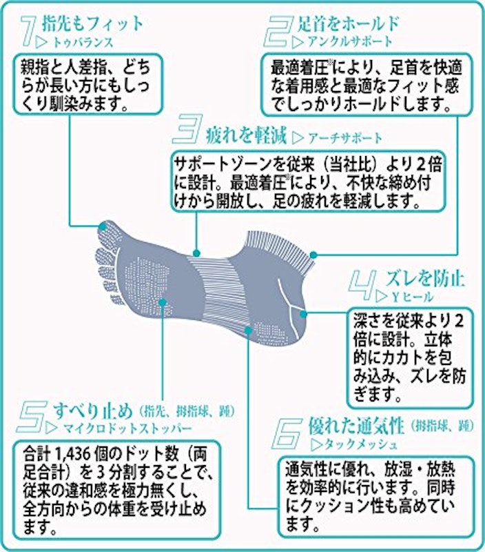 ガッツマンランニング五本指ソックス 8