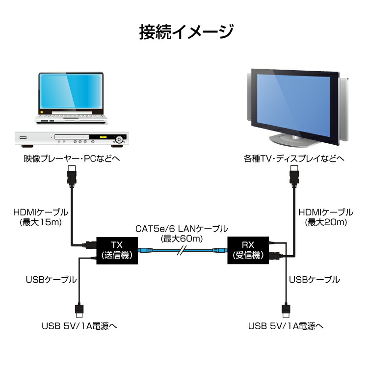 HDMIエクステンダー 5