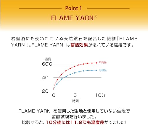 岩盤浴のような寝袋  3
