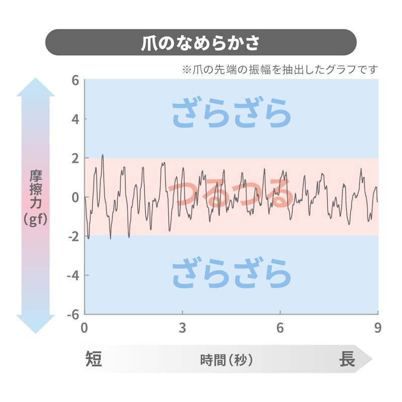 2IN1電動爪切り 3