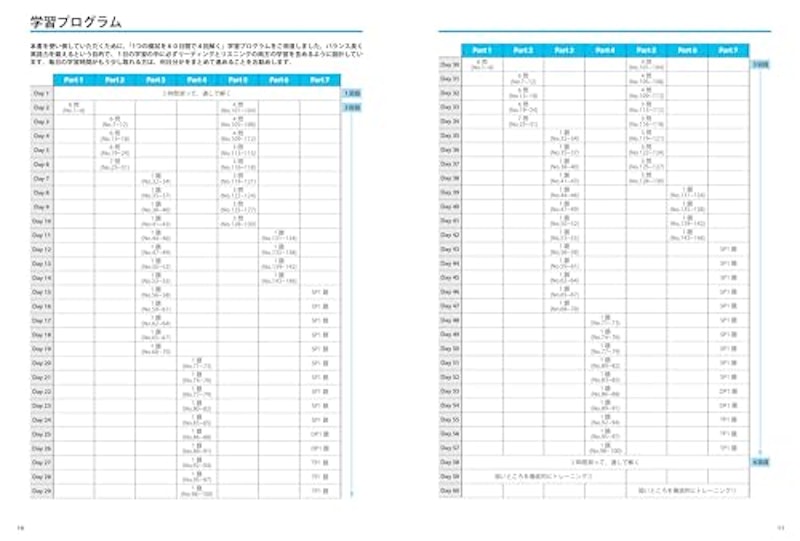 TOEIC L&R TEST 990点獲得 全パート難問模試 4