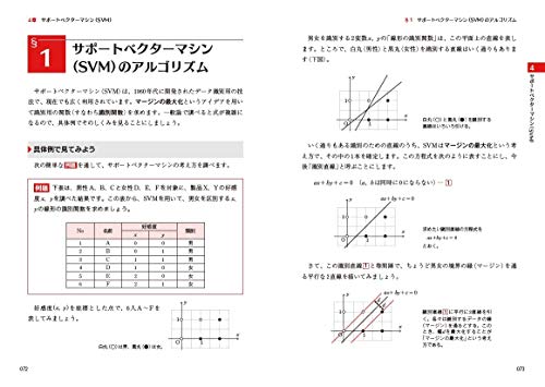 Excelでわかる機械学習超入門 4