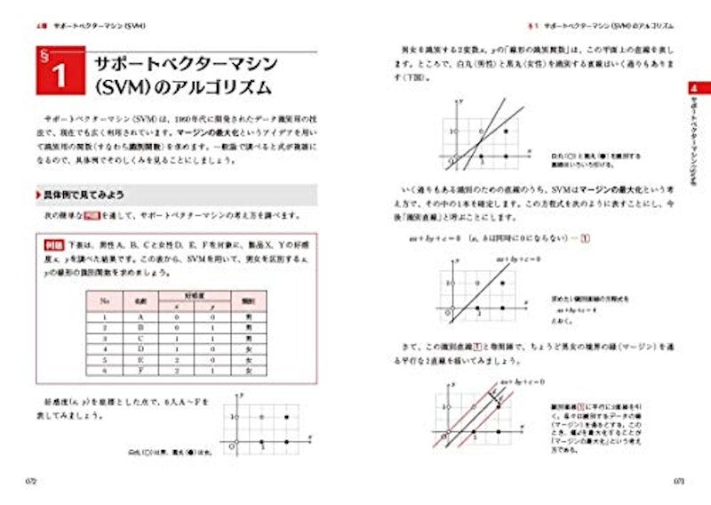 Excelでわかる機械学習超入門 4