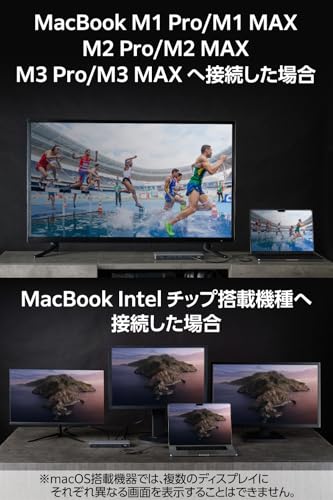 ドッキングステーション 14in1 4