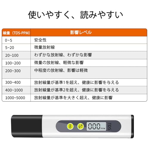 水質放射線検出器 5
