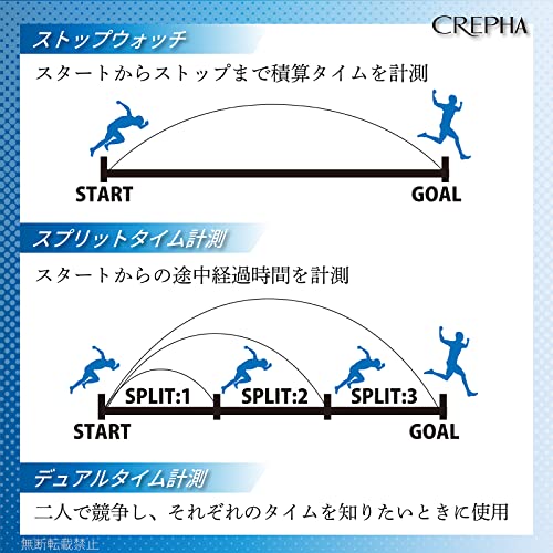 ストップウォッチ 6
