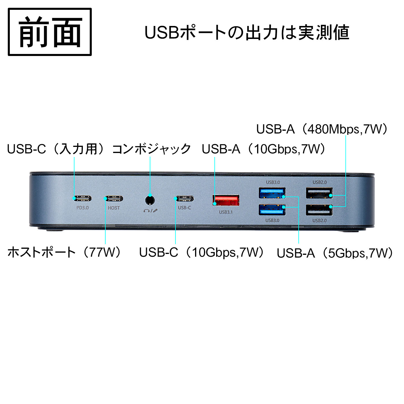 Selore&S-Global ドッキングステーション【16 in 1】を検証レビュー