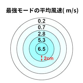 ウルハーバースタイル ハンディファンの口コミ・評判は?実際に使ってよい点・気になる点を徹底レビュー! 3