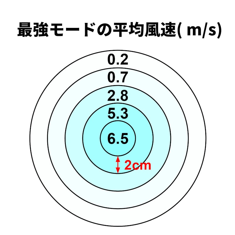 ハンディファン 3