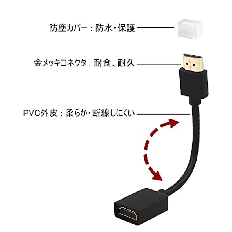 HDMI 延長ケーブル 2