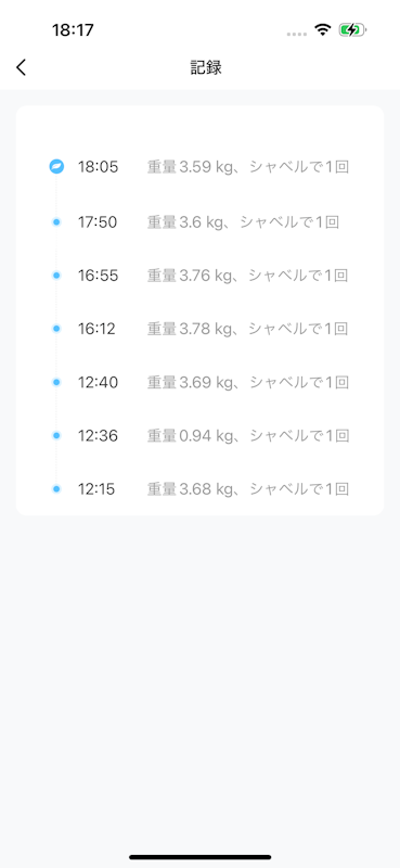 PETREE ペッツリー PLUS 10