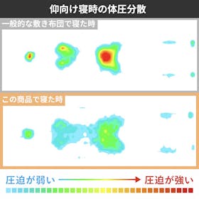 雲のやすらぎプレミアム マットレス クチコミ評価・評判&検証レビュー 2