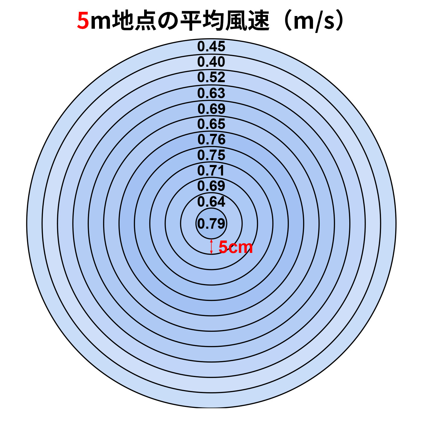ユアサプライムス 温度センサー付き ハイポジションDCリビング扇風機 YGT-DH3424HFR クチコミ評価・評判&検証レビュー 3