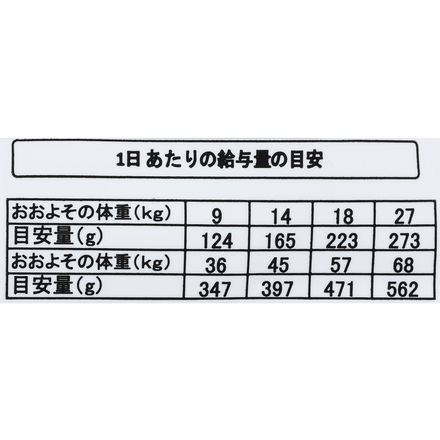 スーパープレミアムドッグフード 成犬用 5