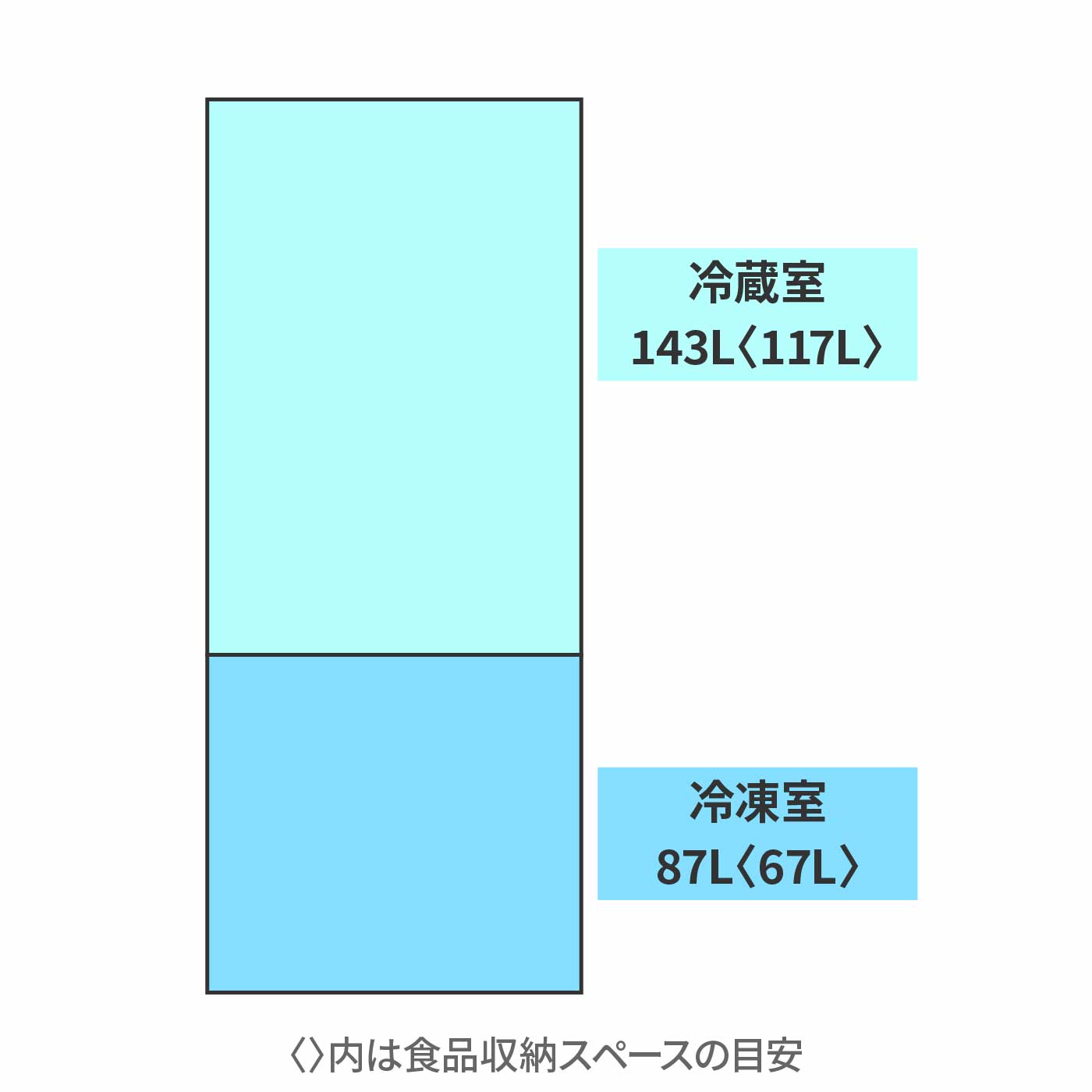 2ドア冷蔵庫 2