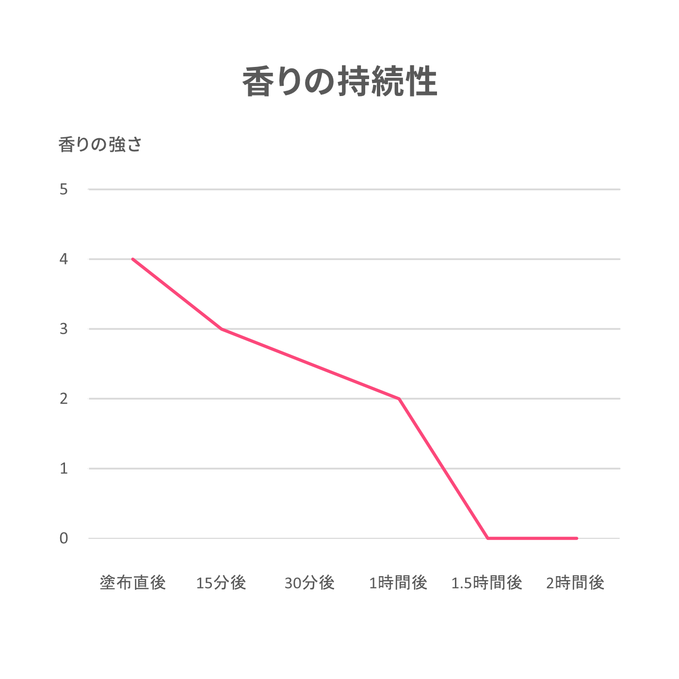 Shiro サボン 練り香水を全35商品と比較 口コミや評判を実際に使ってレビューしました Mybest