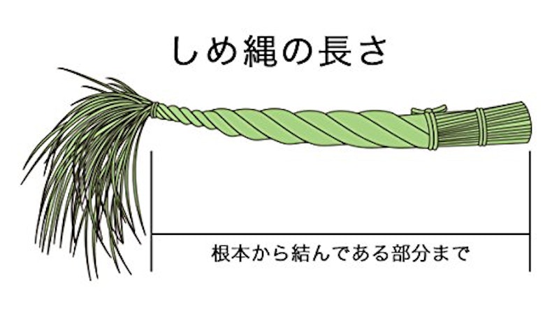青い実取らずのワラから作ったしめ縄 4