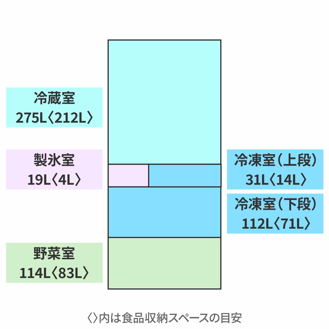 冷凍冷蔵庫 2