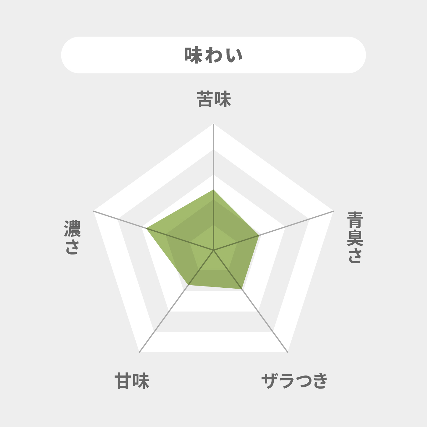 メタプロ青汁 7