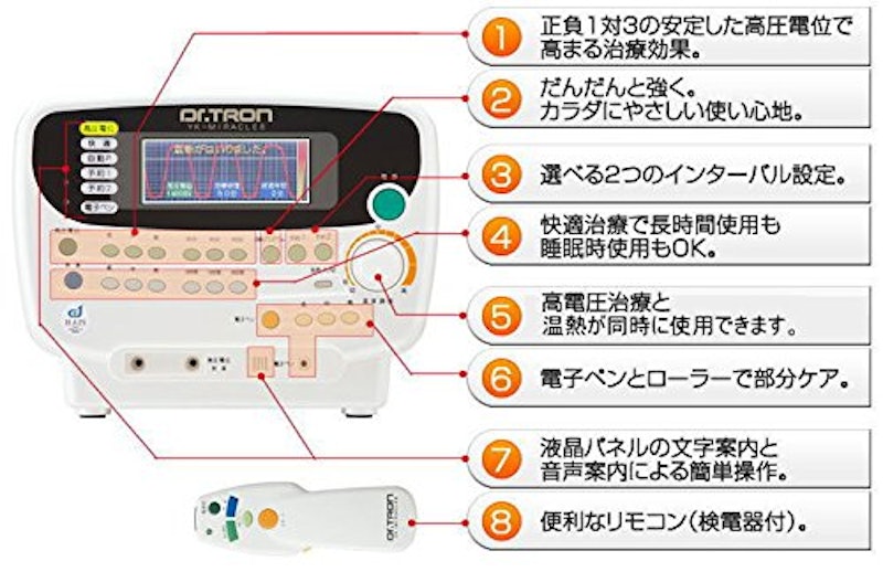 ドクタートロン 3