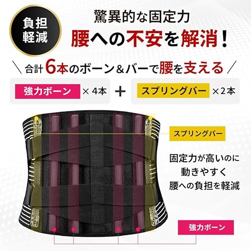 腰痛ベルト 3