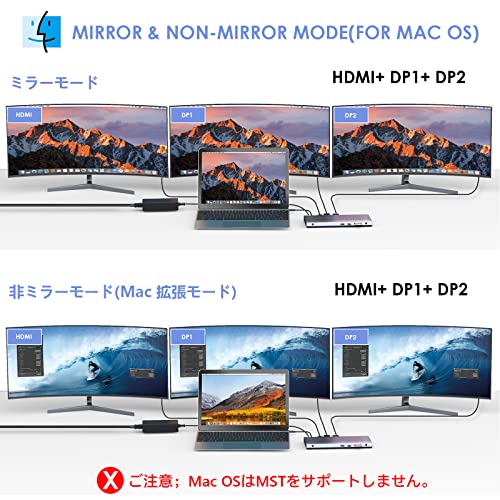 ドッキングステーション 5