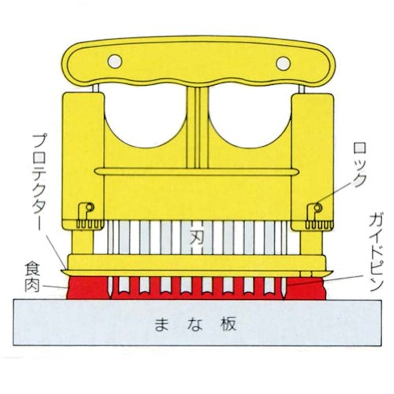 ミートソフター 2