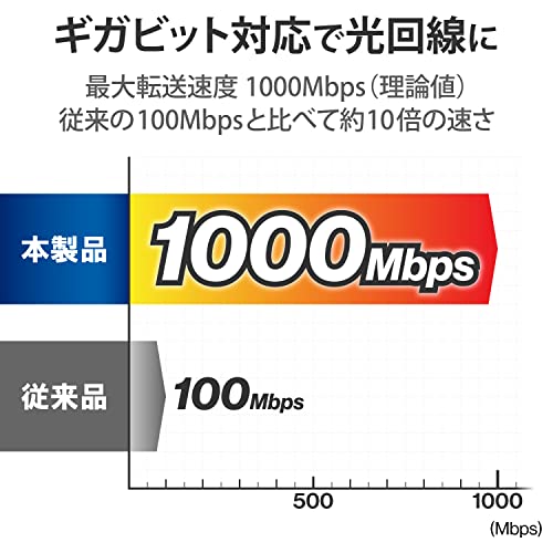 Giga対応5ポートスイッチ プラ筐体/ACアダプター 4