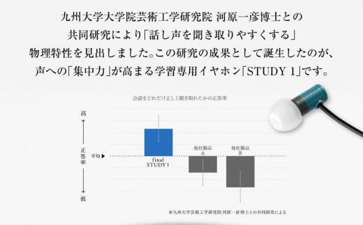 STUDY1 2