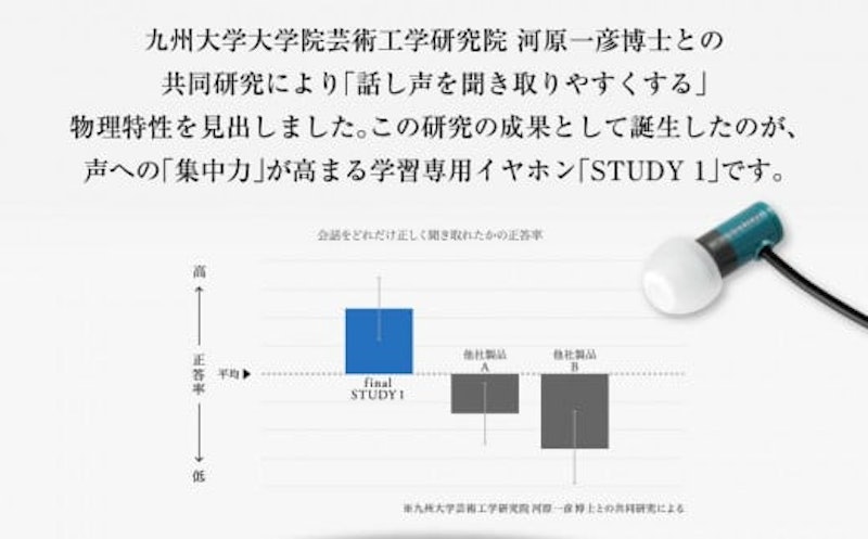 STUDY1 2