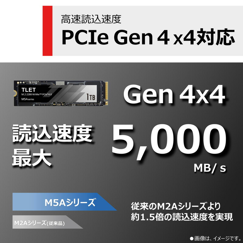 内蔵SSD 4
