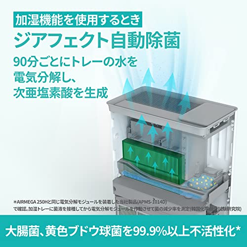 AIRMEGA 加湿空気清浄機 3