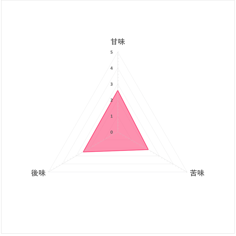 国内産有機麦茶 ティーバッグ 5