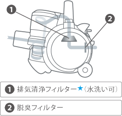 トルネオV VC-S630X 3