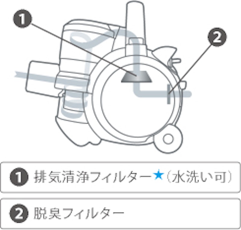 トルネオV VC-S630X 3