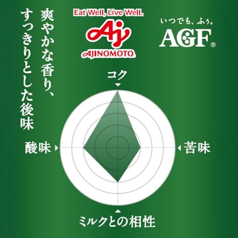 レギュラーコーヒー キリマンジャロ・ブレンド 2