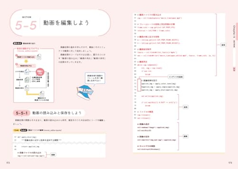 いきなりプログラミング Python 5