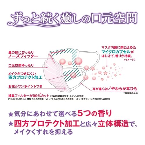 三次元マスク 3