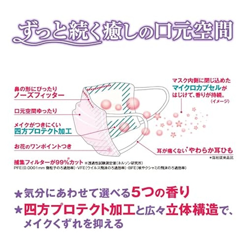 三次元マスク 3