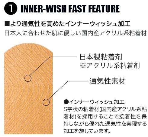 INNER-WISH 2