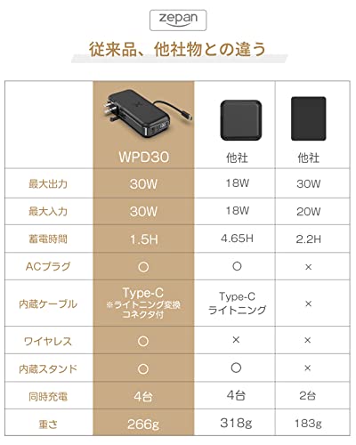 モバイルバッテリー 4