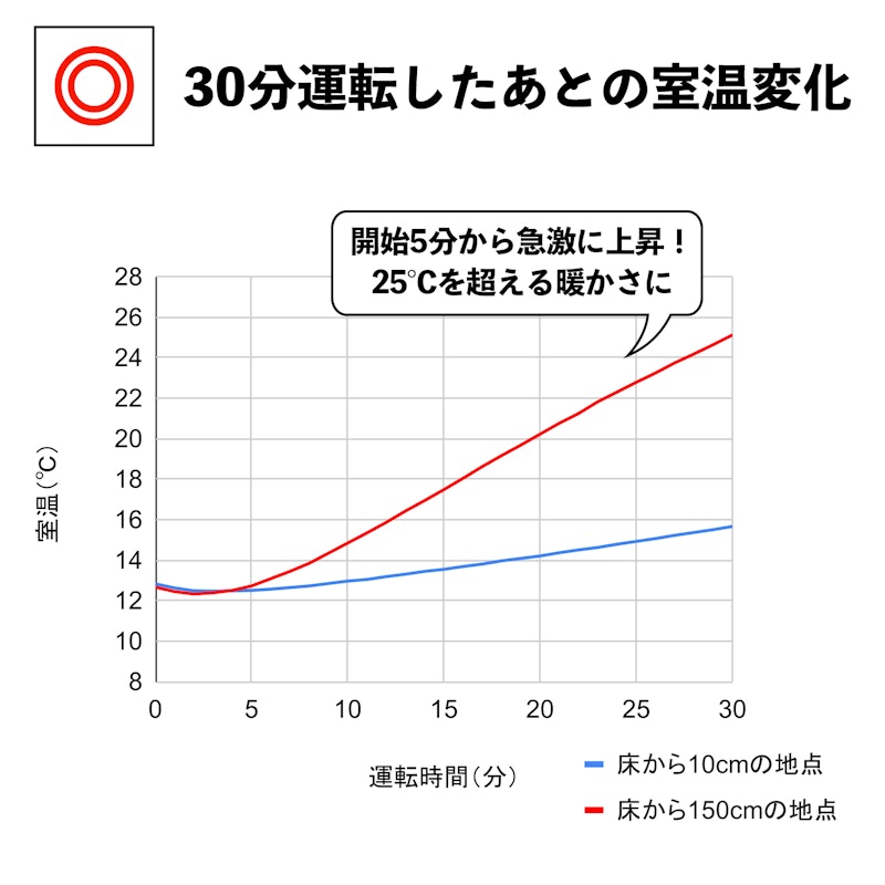 マルチダイナミックヒーター 7