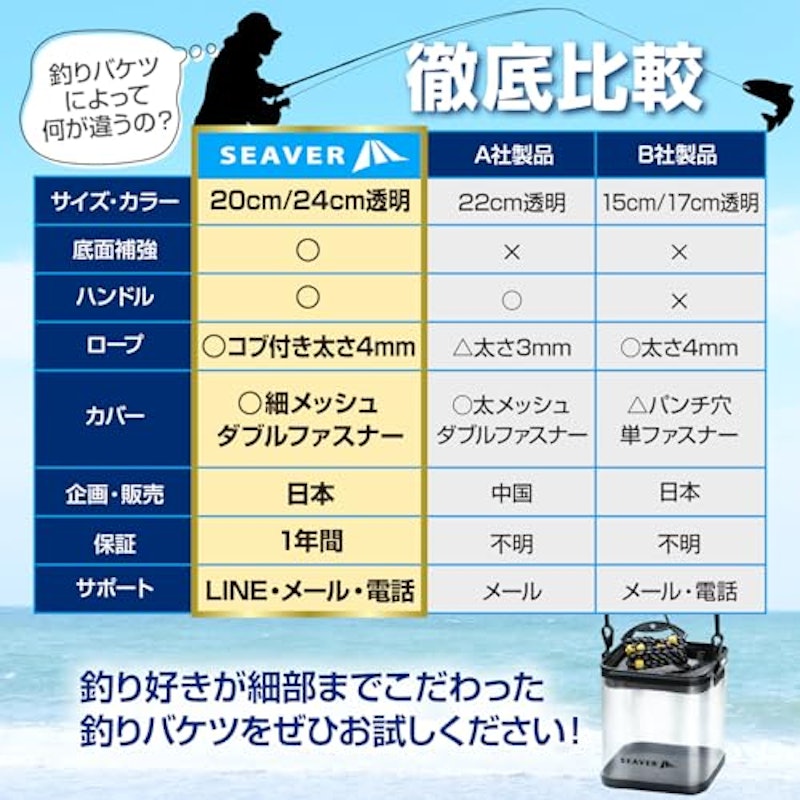 活かし透明バケツ 3