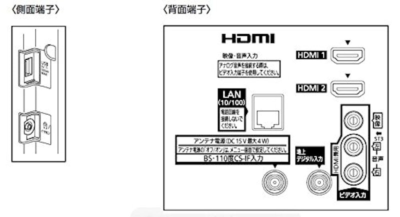 24V型 液晶テレビ 3